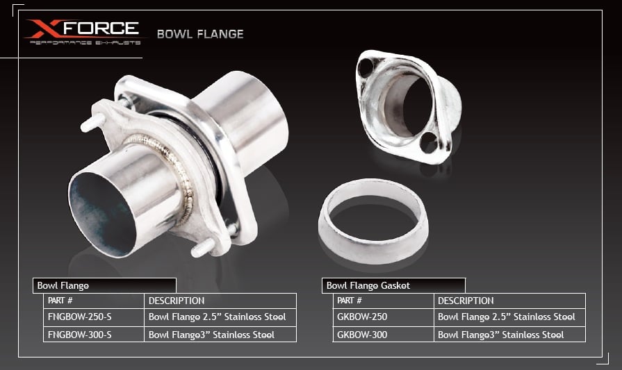 3 Inch Bowl Flange Gasket