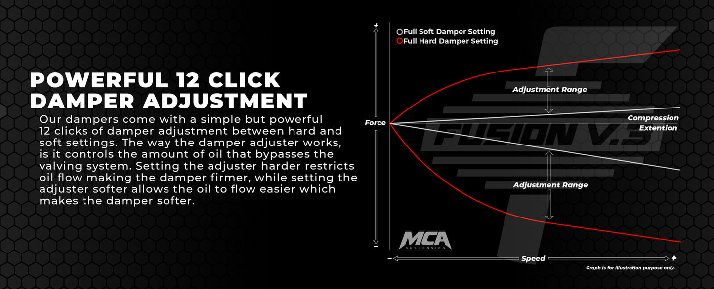 MCA Pro Comfort