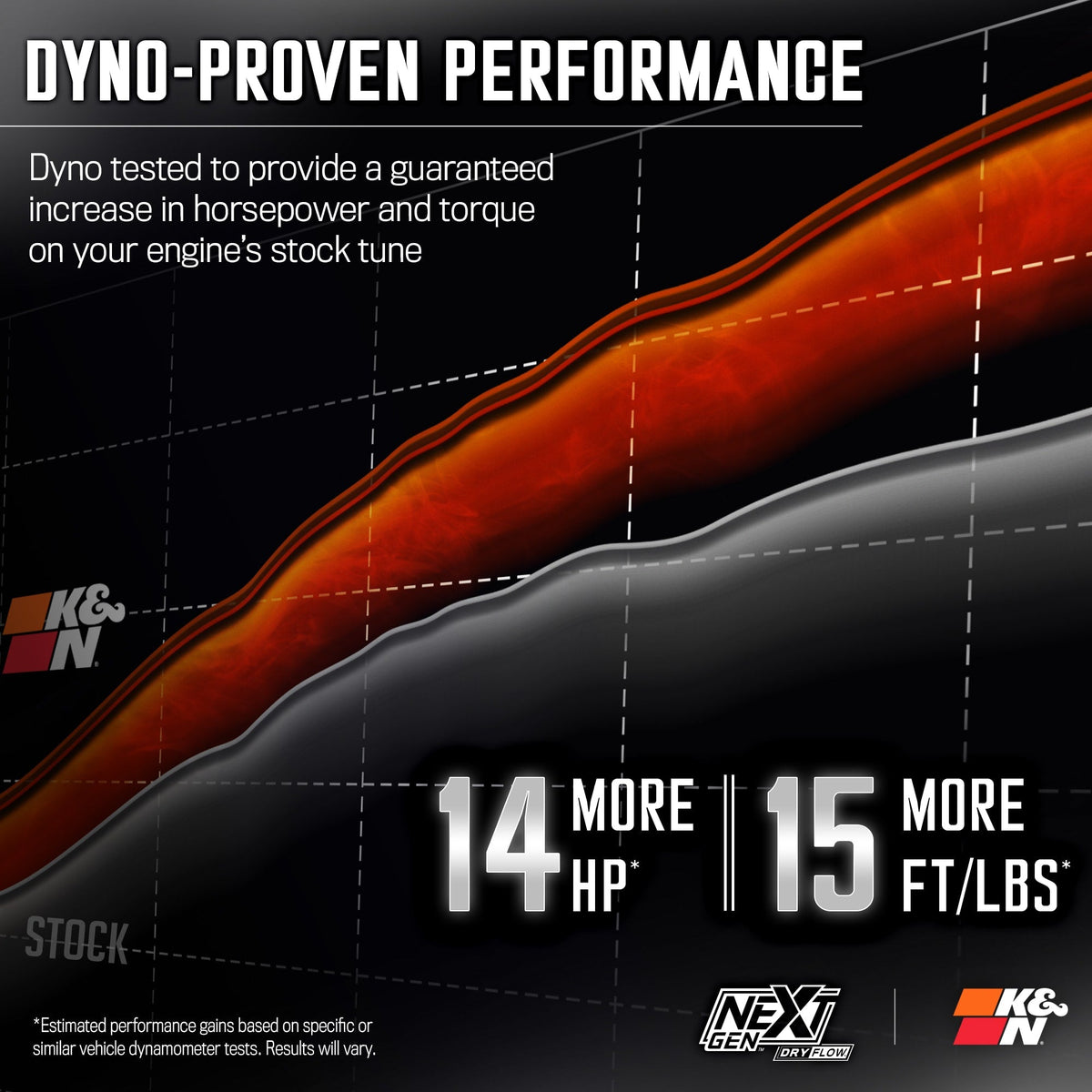 [K&N]   Intake Kits - 50-1561D K&N NextGen Dryflow Cold Air Intake - Dodge RAM 1500 V8 5.7L F/I