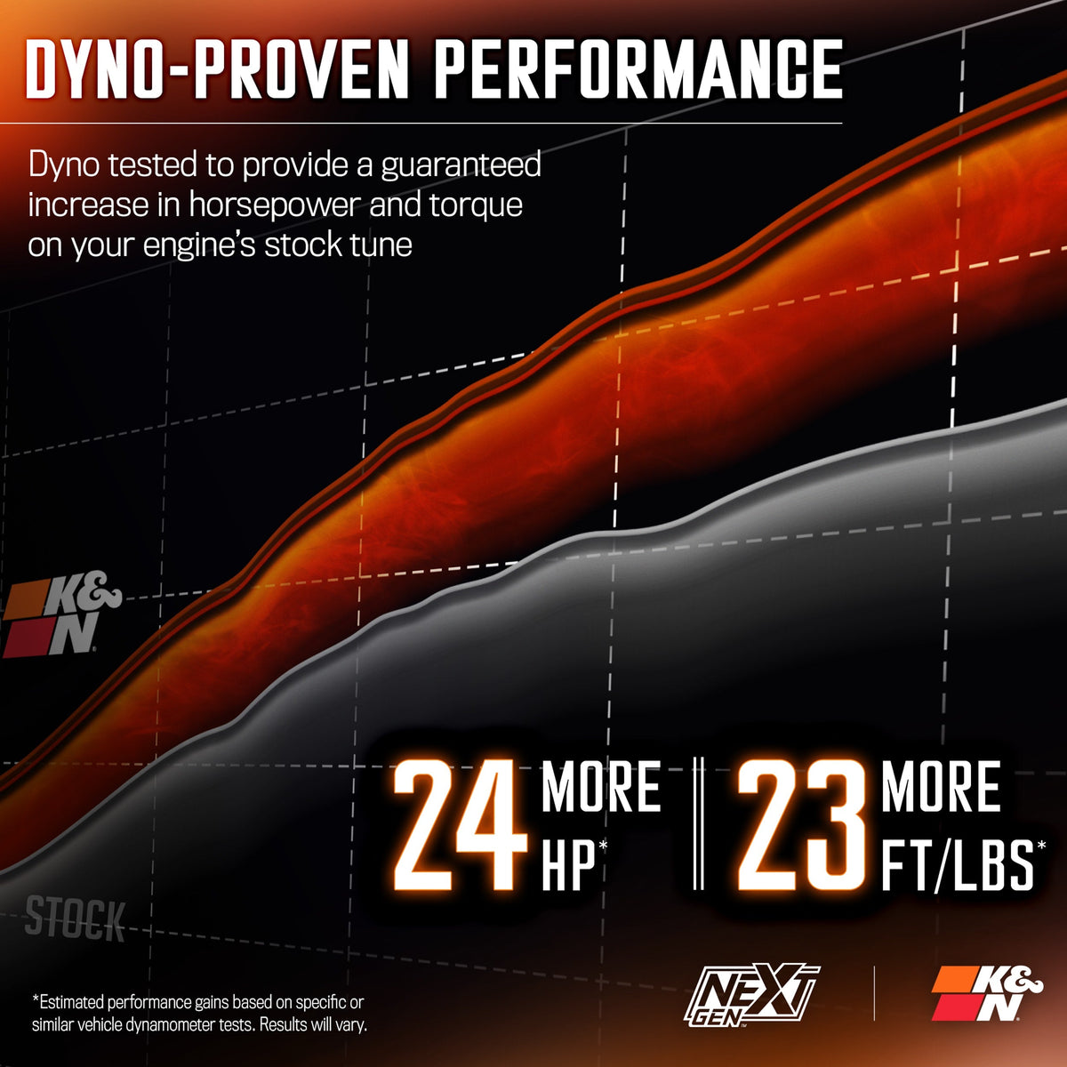 [K&N]   Intake Kits - 50-2545 K&N NextGen Cold Air Intake - Dodge Challenger V8-6.4L F/I, 2011-23