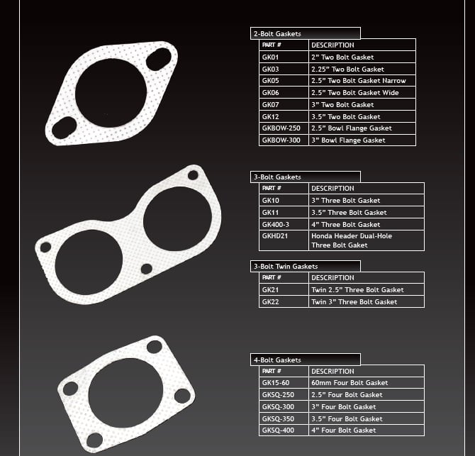 Twin 2.5 Inch 3 Bolt Gasket
