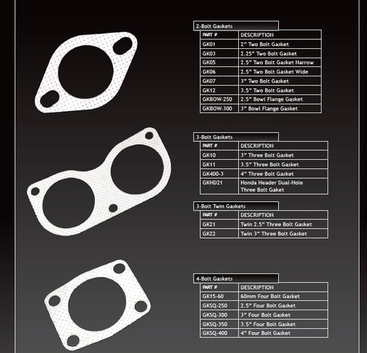 Twin 2.5 Inch 3 Bolt Gasket