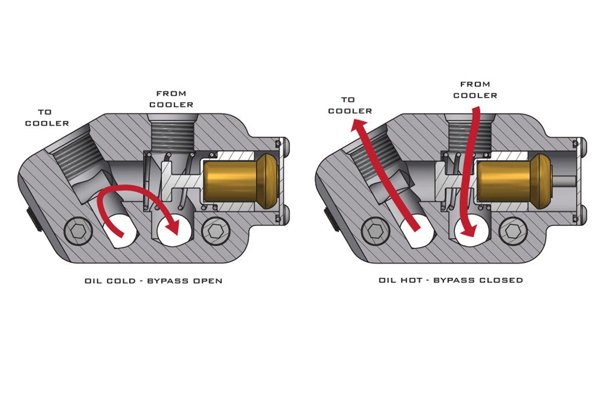 [Improved Racing]   Oil System - VE-F, ADAPTER, THERMOSTATIC, OIL COOLER, EGM-112