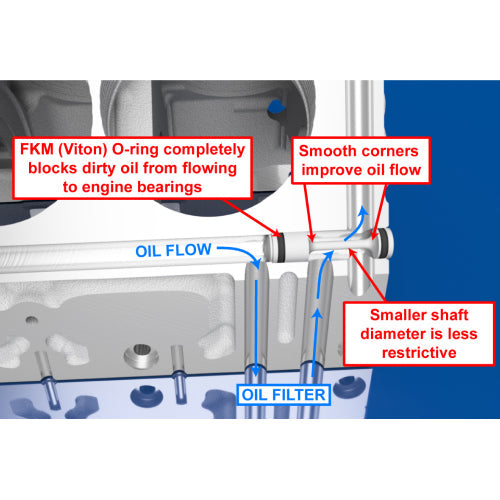 [Improved Racing]   Oil System - BARBELL PLUG, LS ENGINE OIL GALLERY, DOUBLE O'RING (EGM-501)