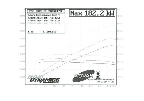 BMW 1 Series F20 125i Varex Valved Cat Back Exhaust System