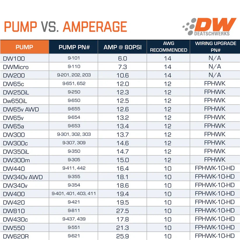 [DeatschWerks]   Fuel system - DW650iL Brushless in-line Fuel pump w/2-speed controller