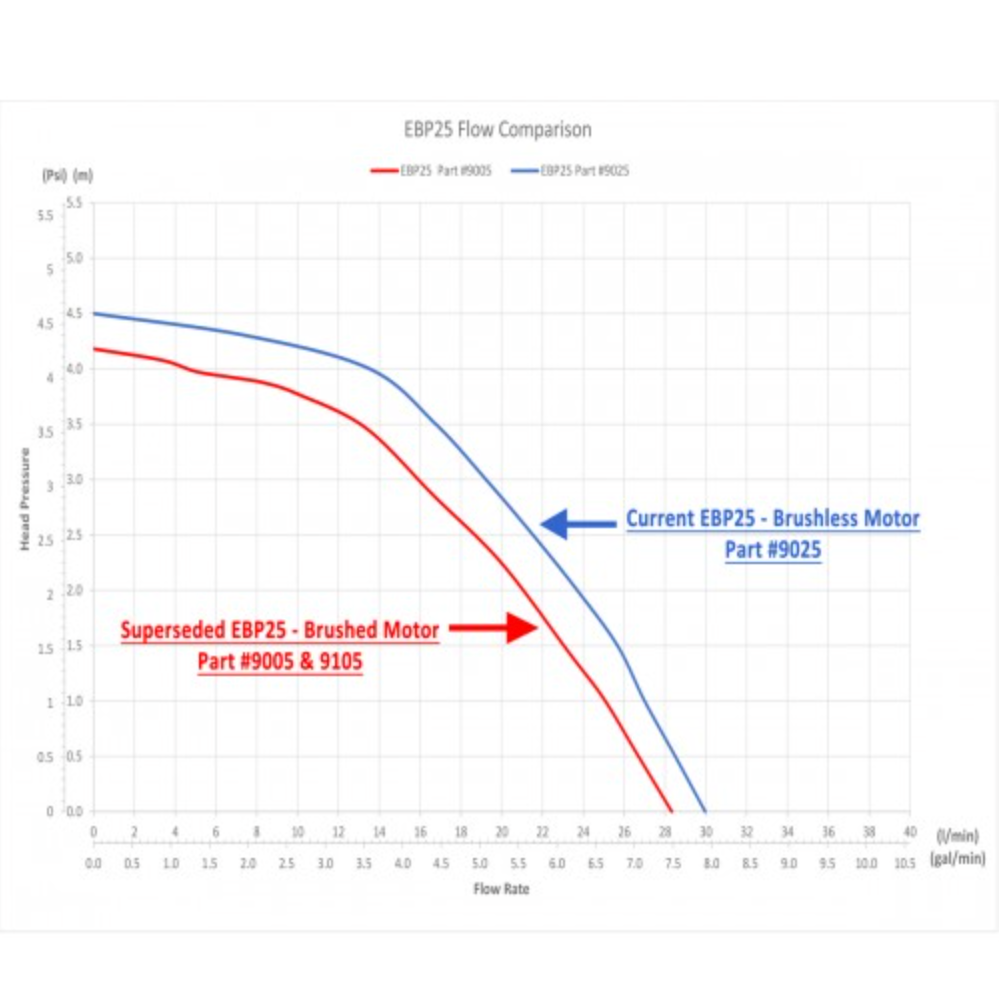 [VCM Performance]   Supercharger - Electric Booster Pump - Brushless 12V Kit