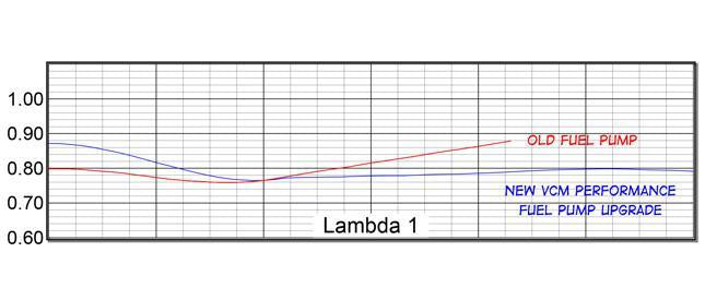 [VCM Performance]   Fuel system - VCM PERFORMANCE FUEL PUMP UPGRADE