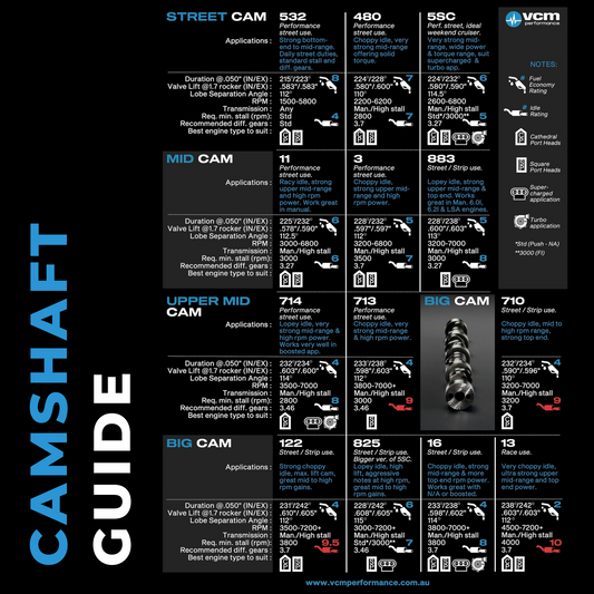[VCM Performance]   Camshaft Kits - VCM LS1/LS2 Camshaft Package
