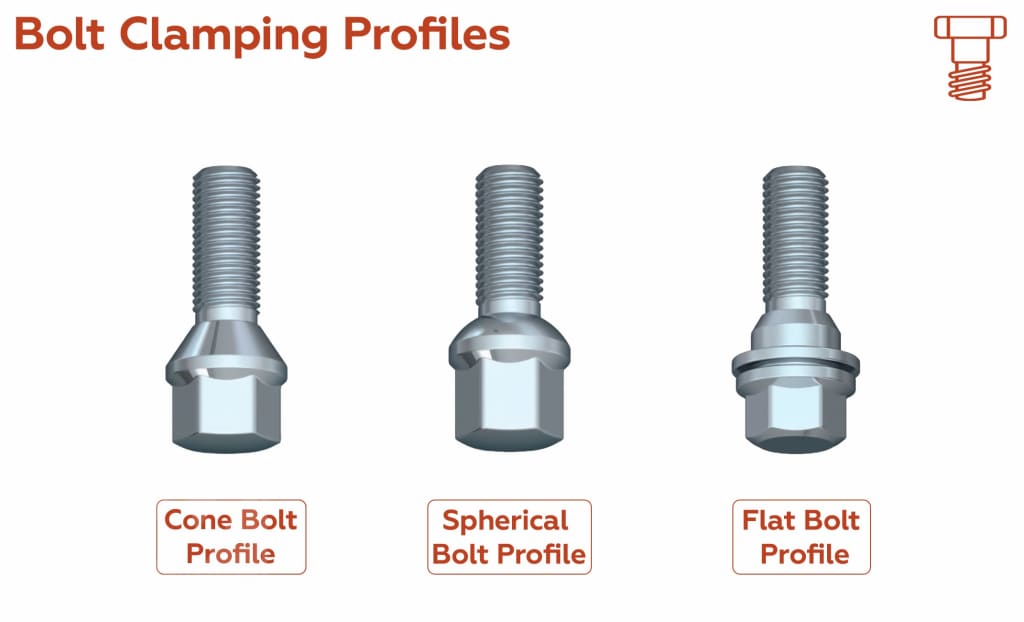 RW Chrome Lug Bolts 14x1.5 45mm for Ball Type Spherical Seat OE Wheels